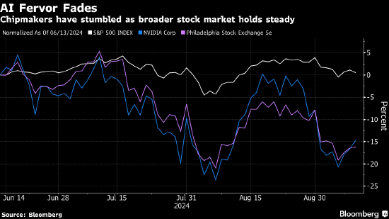 股票配资开户公司 摩根士丹利策略师：投资者对AI主题的追捧过头