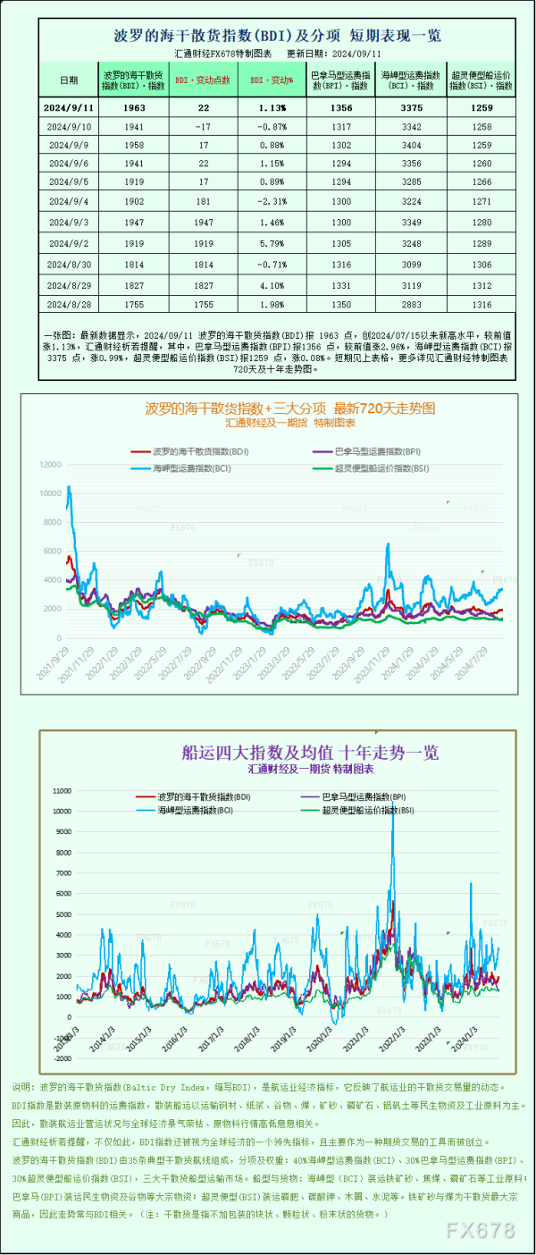 股票都有哪些证券公司 一张图：波罗的海指数因大型船舶运价上涨而上涨