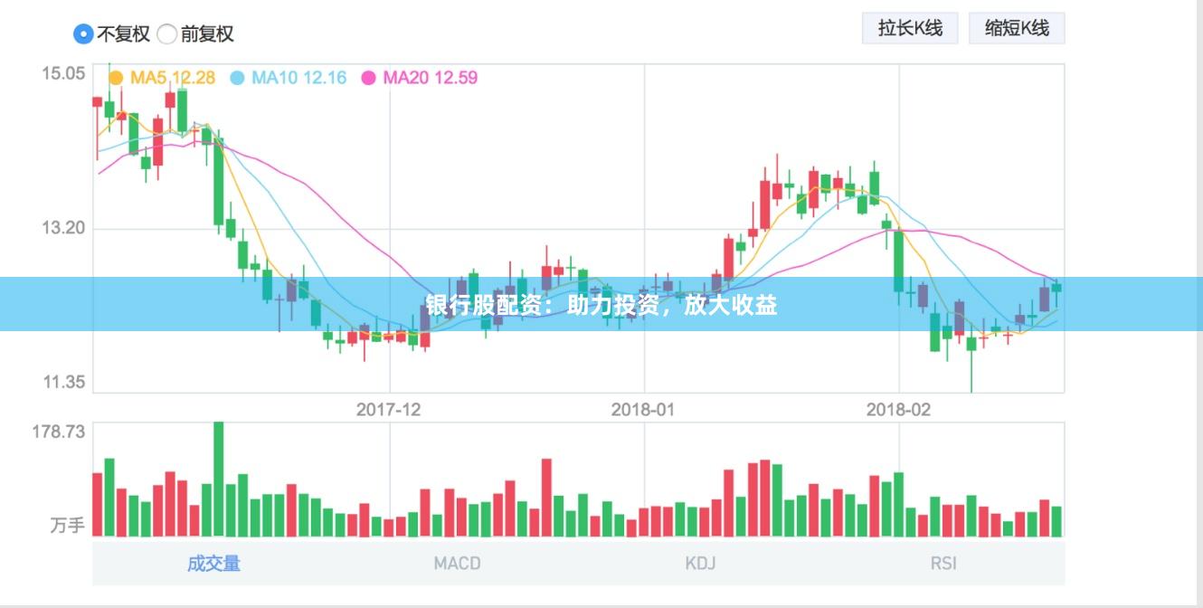 银行股配资：助力投资，放大收益